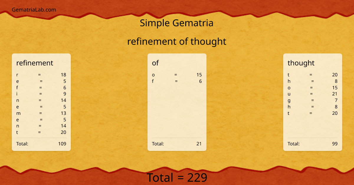 refinement of thought in simple Gematria